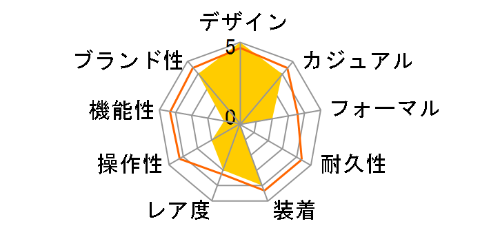 �G�f�B�t�B�X SOSPENSIONE TOM'S 50th anniversary edition EFS-S641TMS-1AJR�̃��[�U�[���r���[