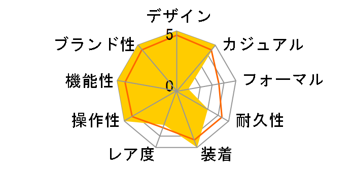 �v���}�X�^�[ SKY-�G�R�E�h���C�u�d�g���v 35���N�L�O���胂�f�� JY8146-54E�̃��[�U�[���r���[