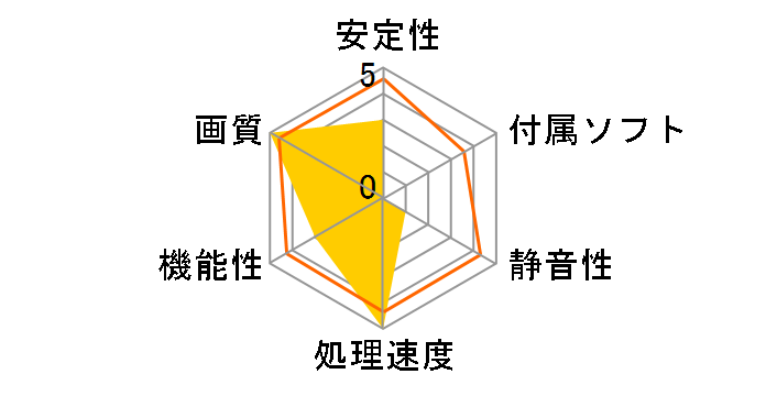 Radeon RX 7900 XTX Creator 24GB [PCIExp 24GB]�̃��[�U�[���r���[