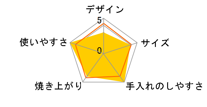 HDL-4706 [�z���C�g]�̃��[�U�[���r���[