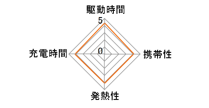 APD-V045C2-BL-SC10U2 [�u���[]�̃��[�U�[���r���[