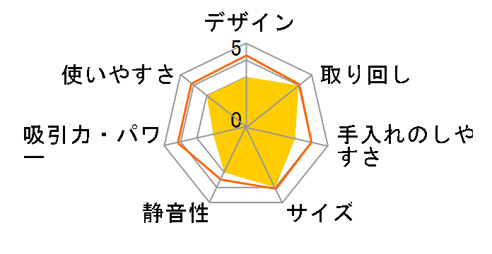 USB[d6WAYN[i[ HAC4056 [ubN]̃[U[r[