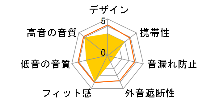 400-BTTWS5BK [�u���b�N]�̃��[�U�[���r���[