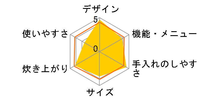 SR-R10B-G [�O���[��]�̃��[�U�[���r���[