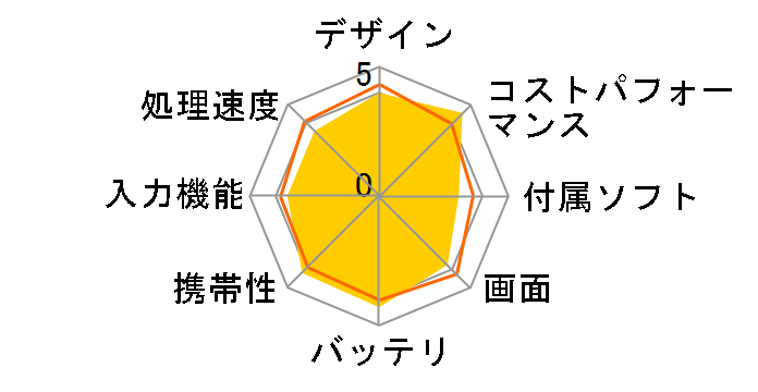 dynabook K60/FW A6K1FWT8111A�̃��[�U�[���r���[