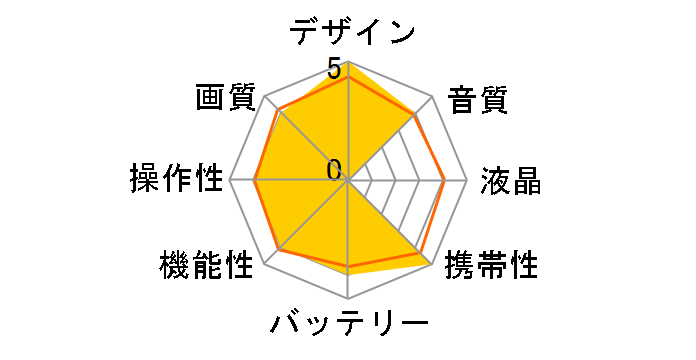 DrivePro Body 10C TS64GDPB10C�̃��[�U�[���r���[