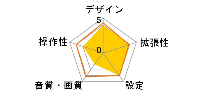 AN-M011�̃��[�U�[���r���[