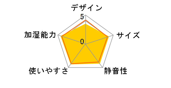 EE-MA20-GA [�O���[��]�̃��[�U�[���r���[