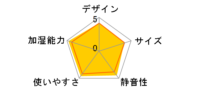 EE-DE35-WA [�z���C�g]�̃��[�U�[���r���[