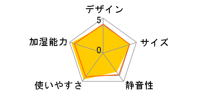 EE-DE50-HA [�O���[]�̃��[�U�[���r���[