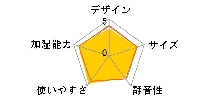 EE-RT35-WA [�z���C�g]�̃��[�U�[���r���[