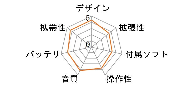 Overture XM5�̃��[�U�[���r���[