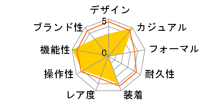 ICE Digit Ultra �_�[�N�u���[ �X���[�� 022095�̃��[�U�[���r���[