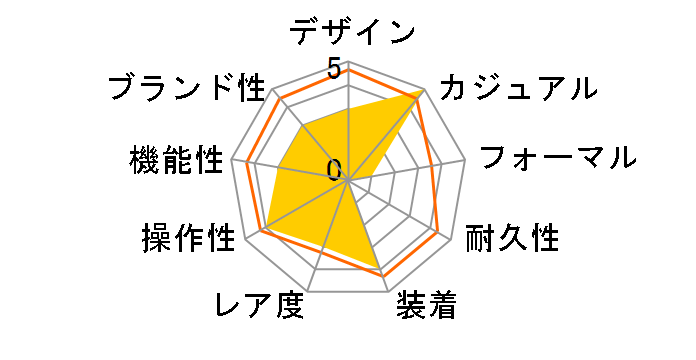 ICE Cosmos �N���A�X�J�C �X���[��+ 022360�̃��[�U�[���r���[