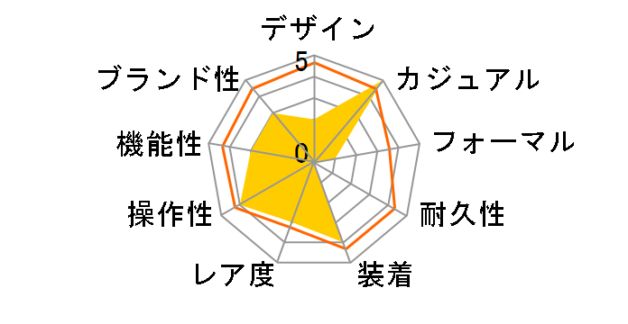 ICE Glitter �s���N�R�Y�~�b�N �X���[�� 022569�̃��[�U�[���r���[