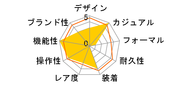 ICE Digit Retro �A�Y�[���u���[ �X���[�� 022889�̃��[�U�[���r���[