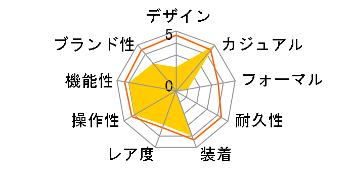 ICE Loulou �z���C�g�S�[���h�V�b�N �X���[�� 022324�̃��[�U�[���r���[