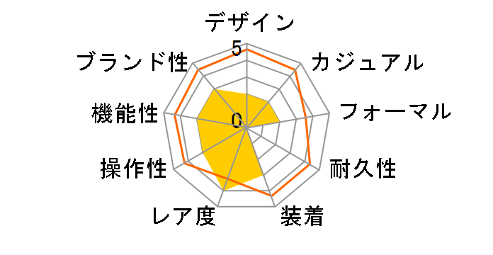 ICE Solar Power COCA-COLA&ICE WATCH �`�[�� �u���b�N �~�f�B�A�� 019618�̃��[�U�[���r���[