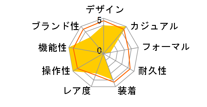 ICE Boliday �z���C�g�u���[ �~�f�B�A�� 023313�̃��[�U�[���r���[