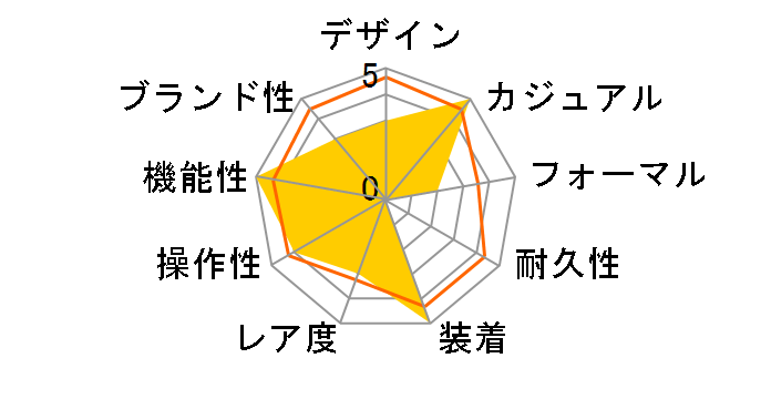 ICE Digit Retro �u���b�N �X���[�� 022900�̃��[�U�[���r���[