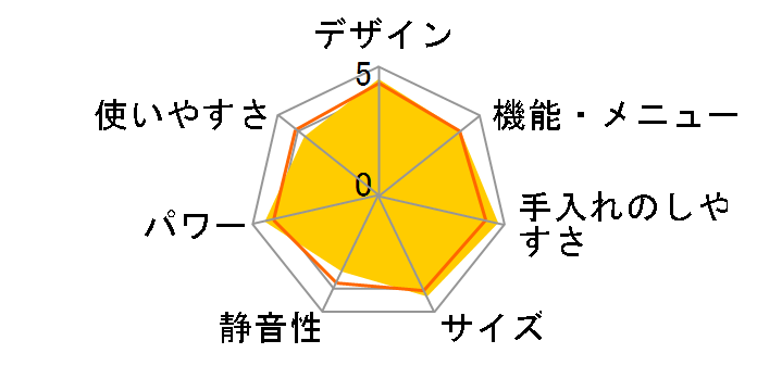 �r�X�g�� NE-BS5C-K [�u���b�N]�̃��[�U�[���r���[