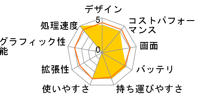 Lenovo V15 Gen 4 AMD Ryzen 5 7430U�E8GB�������[�E256GB SSD�E15.6�^�t��HD�t������ �p�t�H�[�}���X 82YYCTO1WW [�u���b�N]�̃��[�U�[���r���[