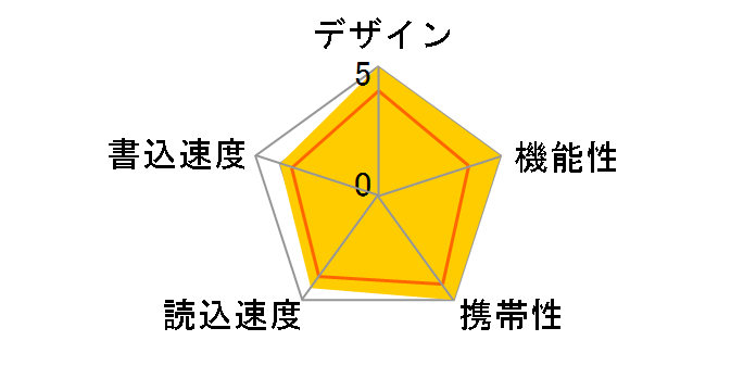 SDDDC3-064G-J35 [64GB �u���b�N]�̃��[�U�[���r���[