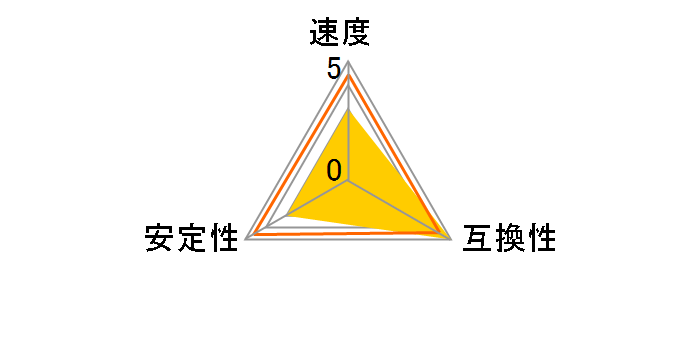 TMXFL1660836WWK [DDR5 PC5-48000 16GB 2���g]�̃��[�U�[���r���[