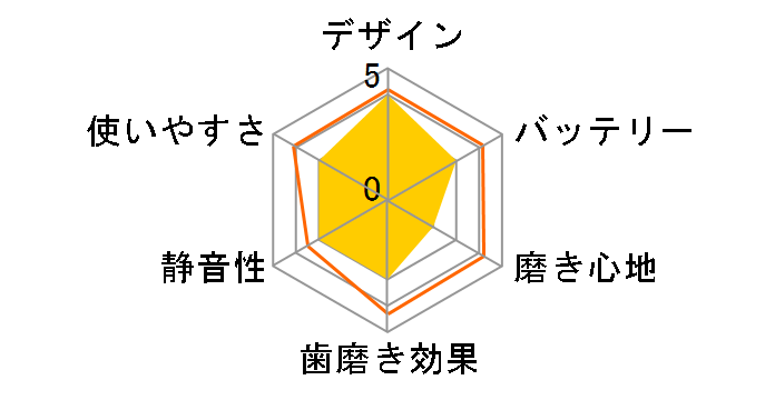 �V�i�����[���n�s�J DBK-5WCR [�z���C�g]�̃��[�U�[���r���[