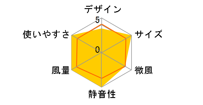 FAN-USB1BK [�u���b�N]�̃��[�U�[���r���[