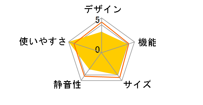 KUSN-14B-W [�z���C�g]�̃��[�U�[���r���[