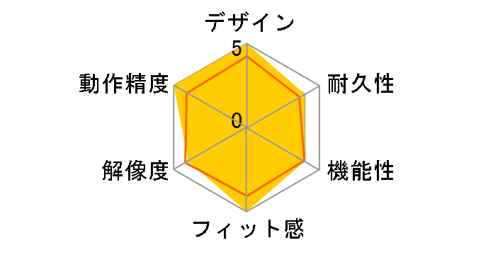 MA-PB521GM�̃��[�U�[���r���[