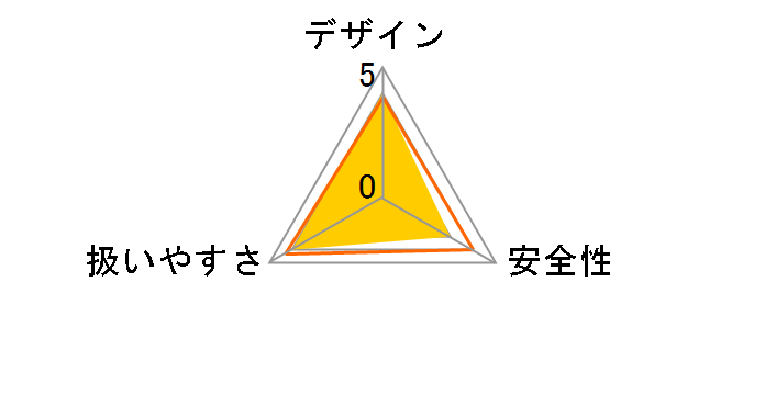 GGS30LS�̃��[�U�[���r���[
