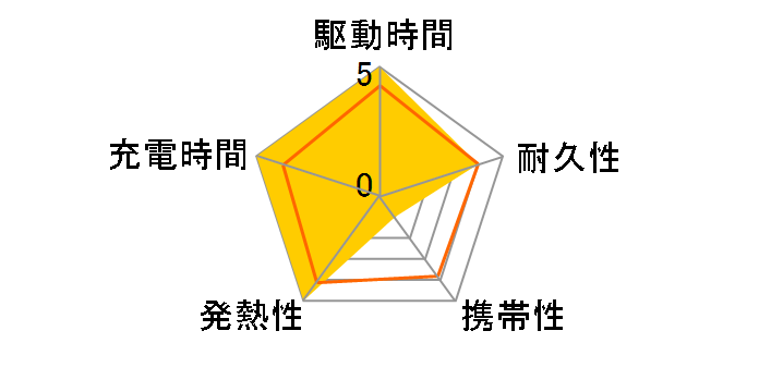 Prime Power Bank (27650mAh 250W) A13400B1 [�S�[���h]�̃��[�U�[���r���[