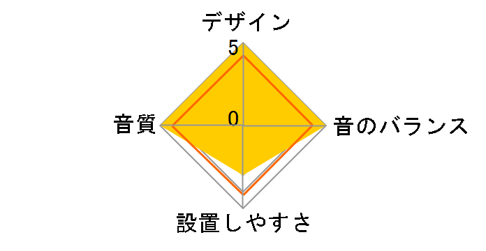 X3-710S-LUP-AV-40�̃��[�U�[���r���[