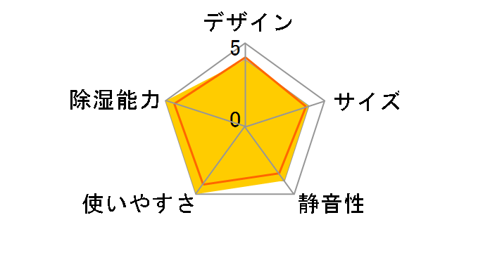 nedius NDH-70-1�̃��[�U�[���r���[