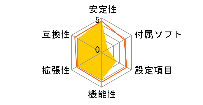 PRIME N100I-D D4-CSM�̃��[�U�[���r���[