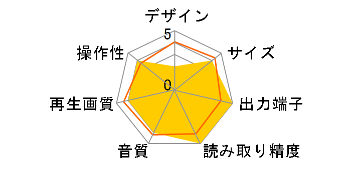 FBP-H260�̃��[�U�[���r���[