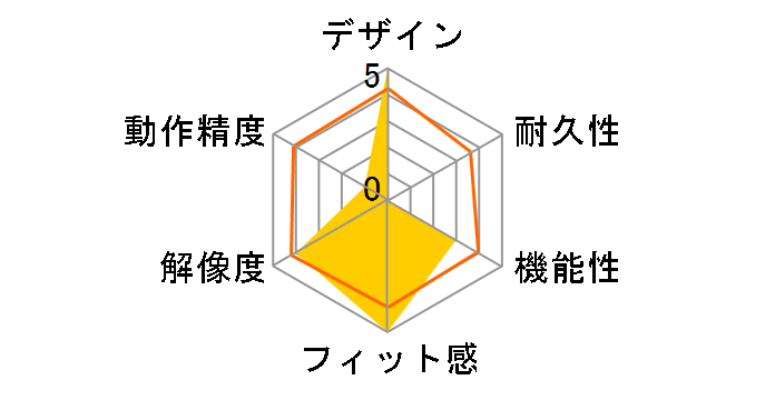 MT760L-PI [�s���N]�̃��[�U�[���r���[