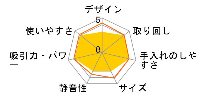 �_�u�����^�� �v�`�T�C�N���� MC-SR620K-W [�z���C�g]�̃��[�U�[���r���[