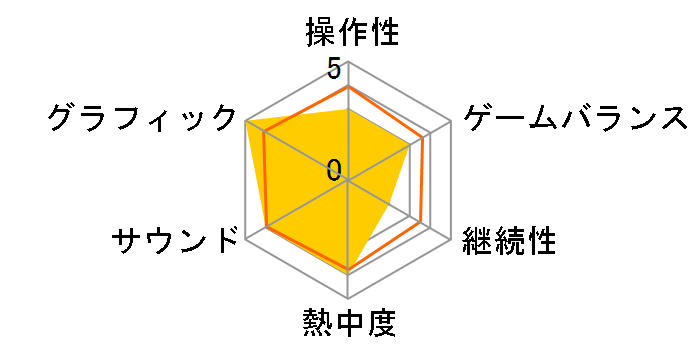 �^�C�u���[�N�FOfficial game of the ATP and WTA [PS5]�̃��[�U�[���r���[