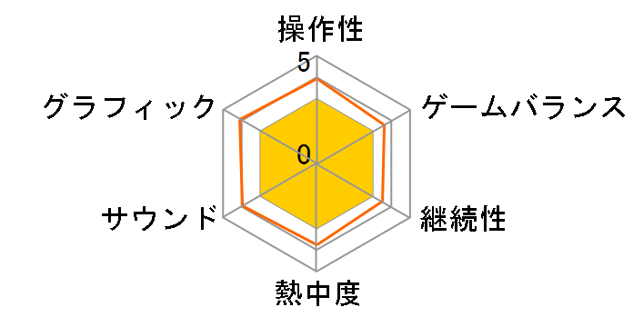 �P���RRPG�Z���N�V���� Vol.1 [PS5]�̃��[�U�[���r���[