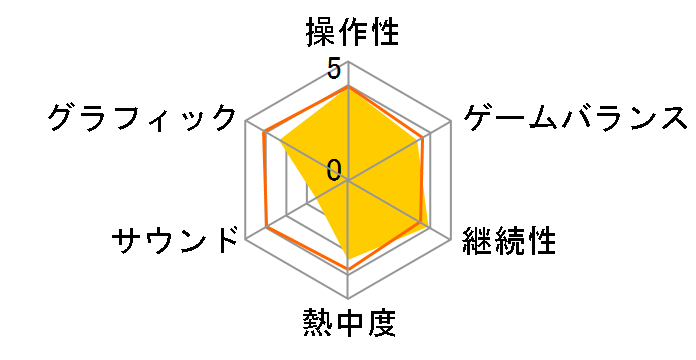 EA SPORTS FC 25 [PS5]�̃��[�U�[���r���[