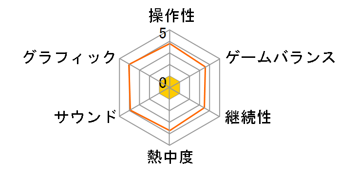 EA SPORTS FC 25 [PS4]�̃��[�U�[���r���[