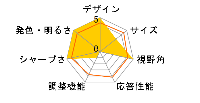 27E1N1300A/11 [27�C���` �u���b�N]�̃��[�U�[���r���[