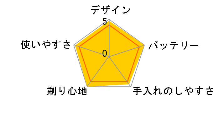 �����_�b�V��PRO 6 ES-L650U-K [�N���t�g�u���b�N]�̃��[�U�[���r���[