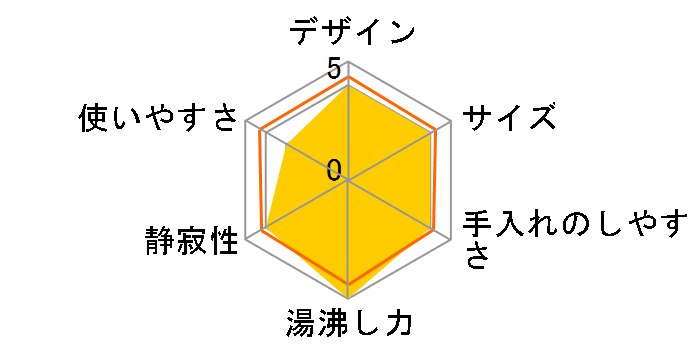 PCV-A080-WM [�}�b�g�z���C�g]�̃��[�U�[���r���[