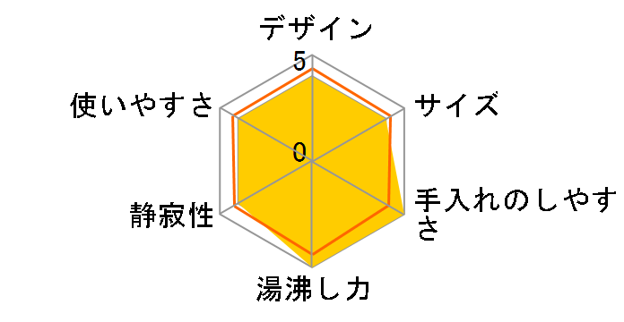 PTV-A080-WG [�O���C�b�V���z���C�g]�̃��[�U�[���r���[