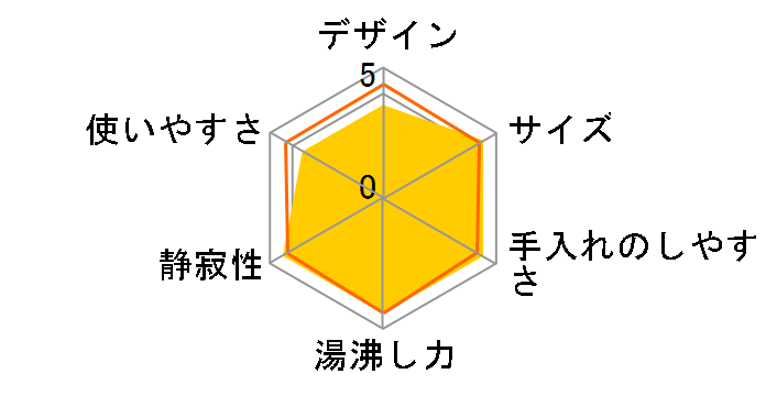 CK-KA10-WM [�y�[���z���C�g]�̃��[�U�[���r���[