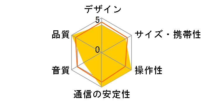 Block Tower Speaker�̃��[�U�[���r���[